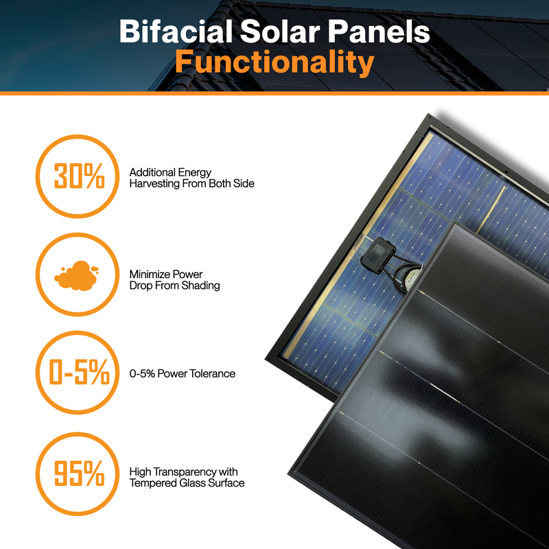 Maple Leaf 195W Mono Rigid Solar Bi-facial Panel - All Black | W/ IP65 Junction Box | IP67 MC4 Cable | Lightweight With Monocrystalline Cells