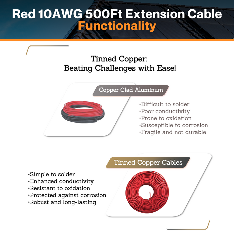 Maple Leaf Red 10AWG 500Ft Solar Extension Cable - Tinned Copper Wire | From RVs To Automotives | For Both Indoor & Outdoor | CSA Certified