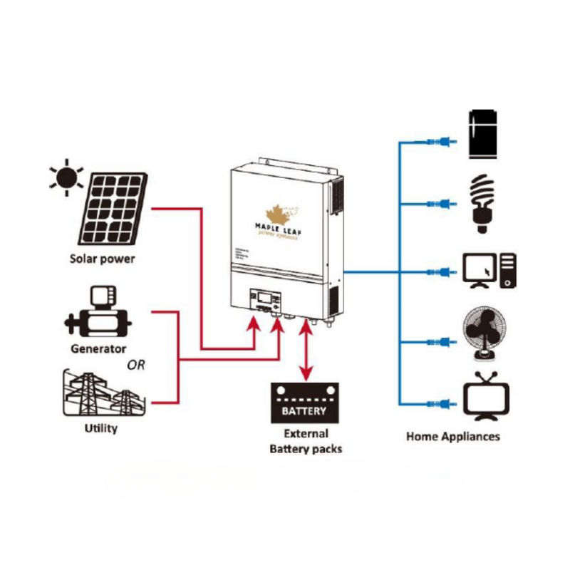 Maple Leaf 6500EX - 48 Off Grid Solar Inverter - 500 VOC | 48v 110vac | 2 Units For 220vac | Dual MPPT Solar Charger 120A | CSA Approved