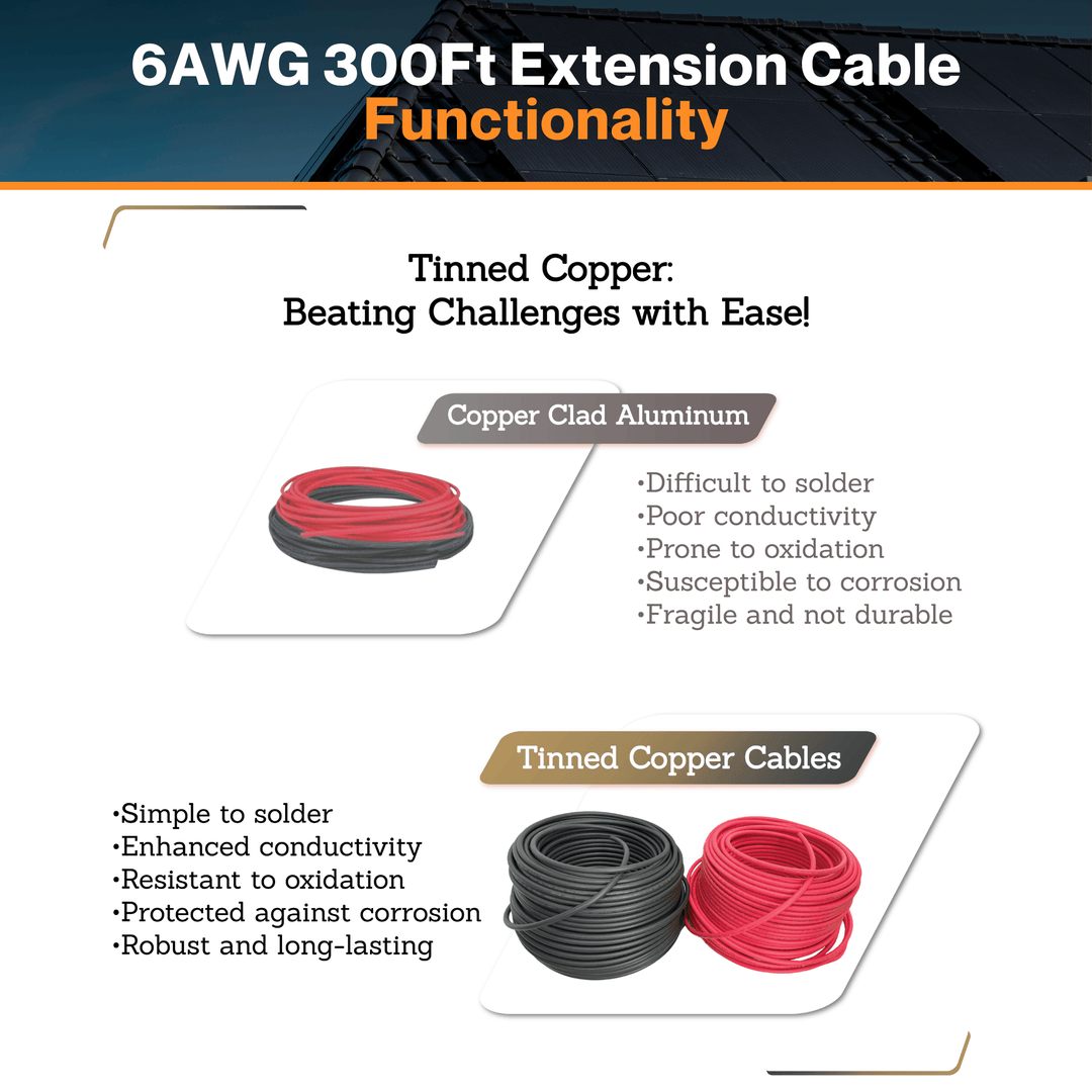 Maple Leaf 6AWG 200Ft, 300Ft Solar Extension Cable - Tinned Copper Wire | From RVs To Automotives | For Both Indoor & Outdoor | CSA Certified