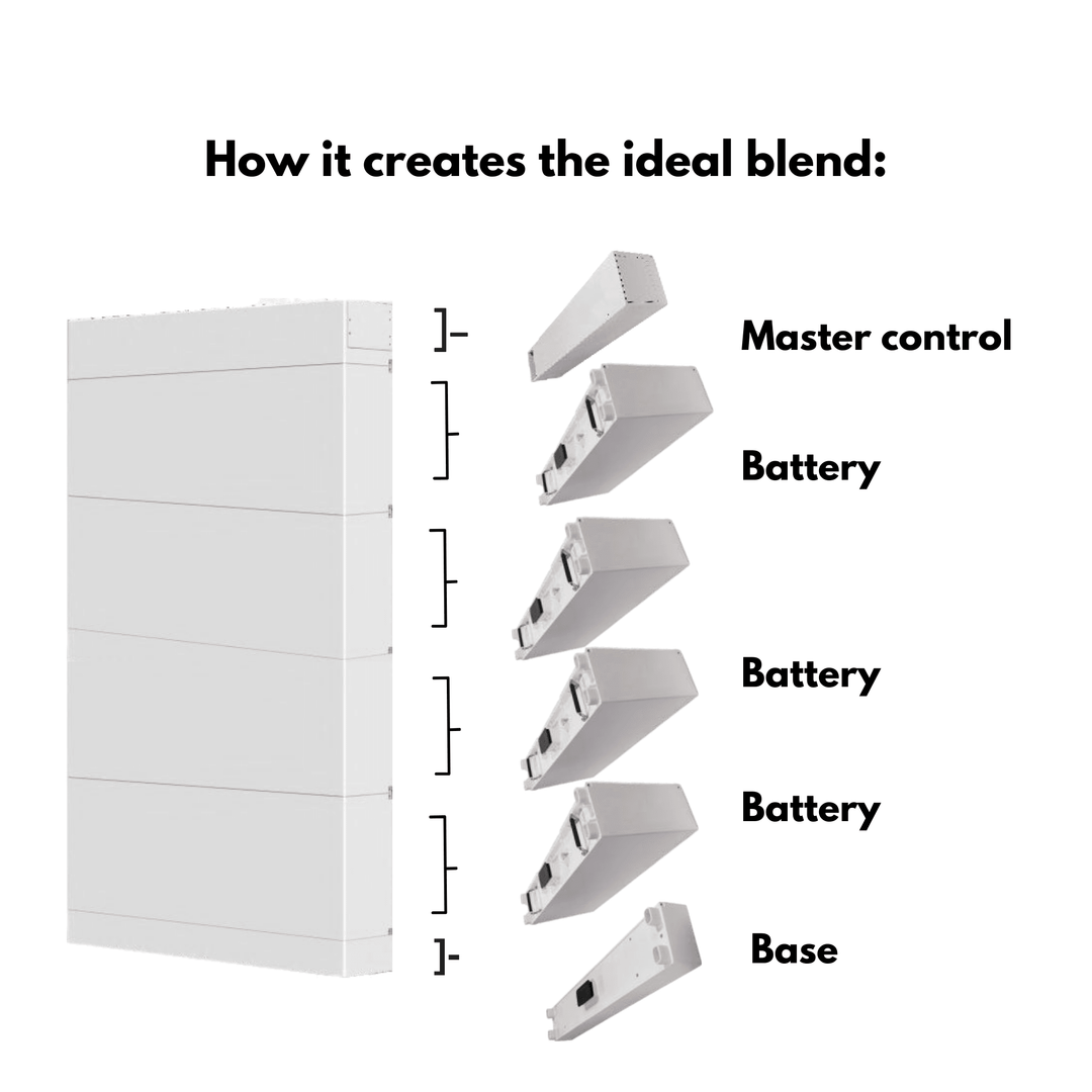 SolaX Battery Base