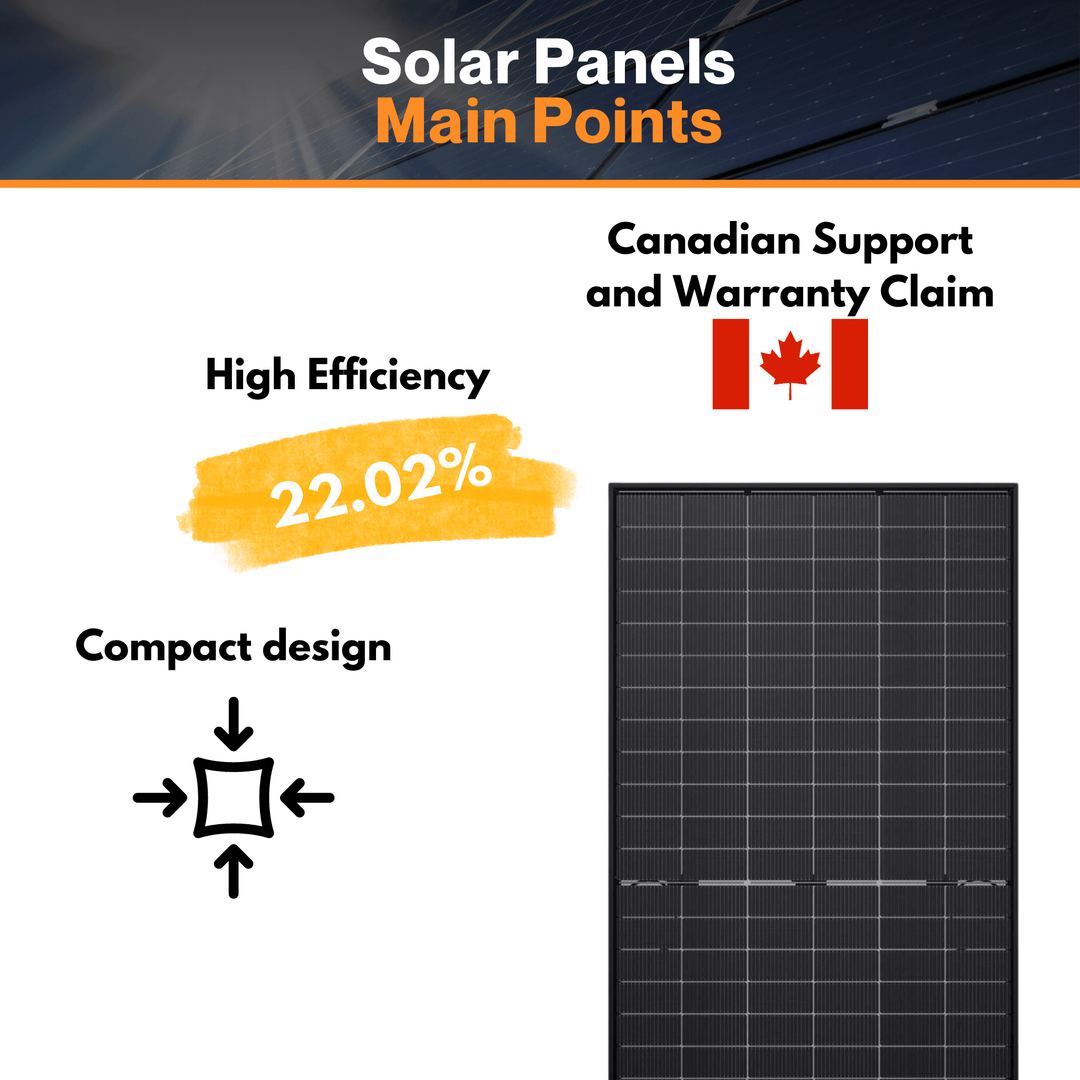 5kw Micro Inverter Grid Tied Kit - All-Black Or Bi-facial Solar Panels |  Optional Battery | Roof Or Ground Mount Options