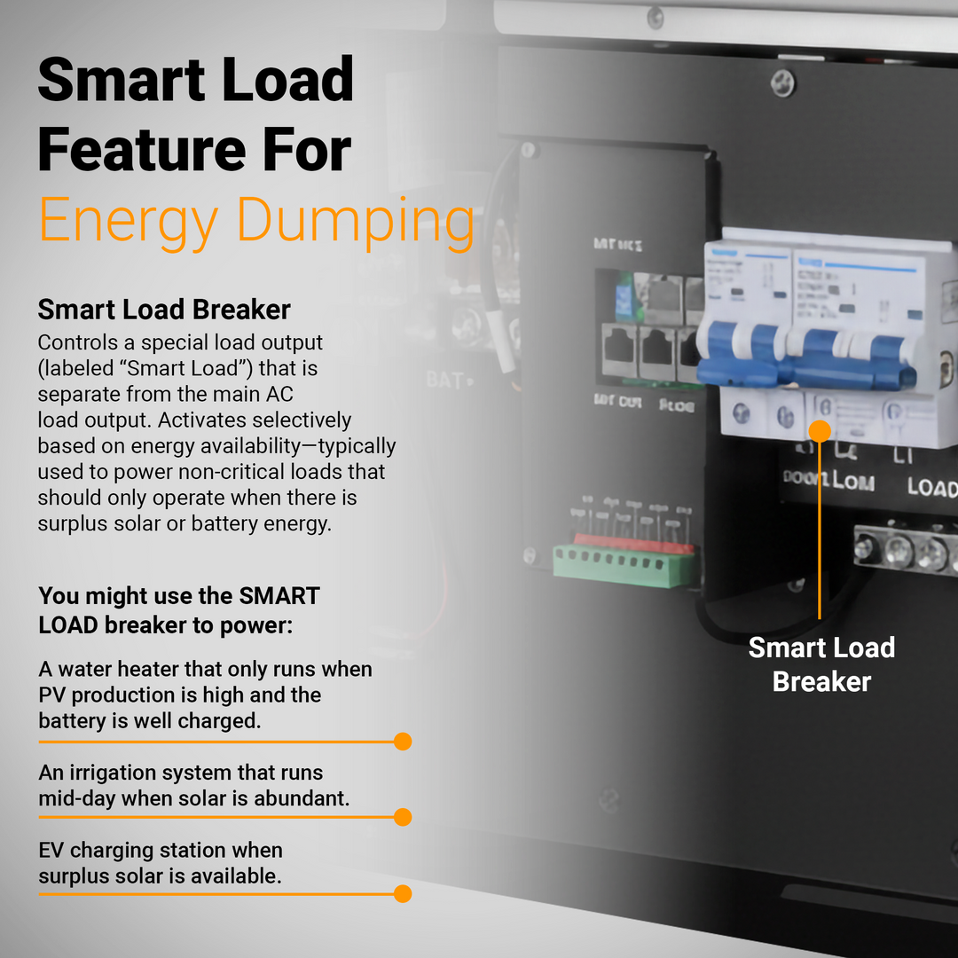 Luxpower SNA-US-15K Off-Grid Split Phase Hybrid Solar Inverter – 15000 Watts | 120/240 V Split Phase Output | Dual MPPT 24 kW PV Input | Lithium Battery &amp; Generator Compatible | Smart WiFi Monitoring | Pure Sine Wave | UL and CSA Certified