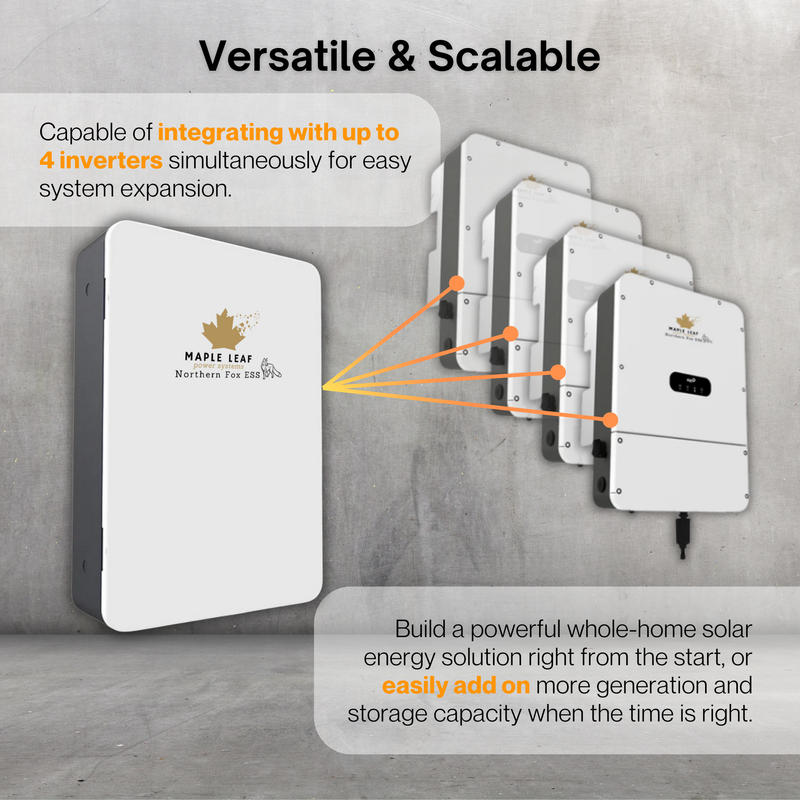 Maple Leaf Northern Fox ESS HUB G2 | 48kW Smart Energy Management | 240V Split-Phase | Generator & Inverter Compatible | UL & CSA Certified | Type 3R Outdoor Rated