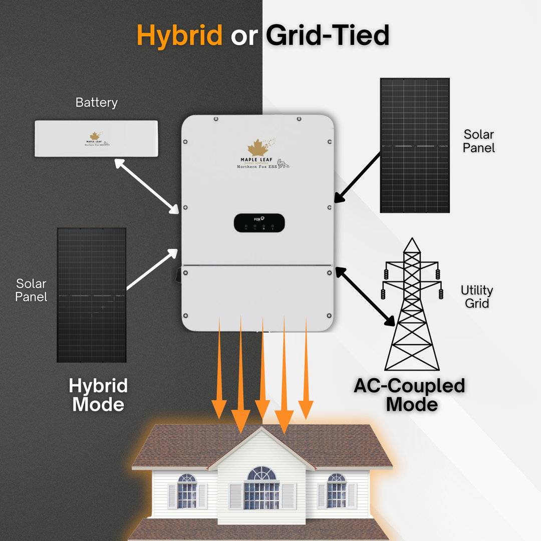 Maple Leaf Northern Fox H1&AC1 Split-Phase Hybrid Inverter (HUB Version) | UL & IEEE Certified | Off-Grid & Grid-Tied | Type 4X Outdoor Rated