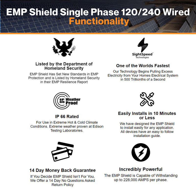 EMP Shield Single Phase 120/240 Wired - Home EMP | Lightning Protection Plus CME Defense | W/ Power Surges & Smart Meter Fire Protection | Remote LED