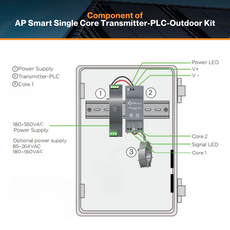 AP Smart Single Core Transmitter - PLC | Outdoor Kit IP65 | 85-264VAC Power Supply