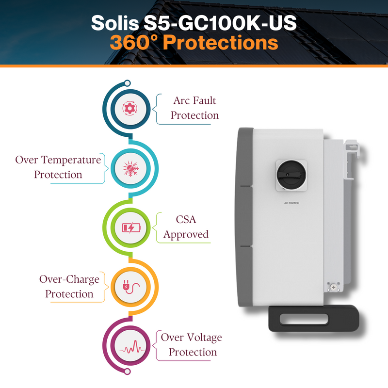 Solis (S5-GC100K-US-APST) 100kW 1000Vdc Three Phase Inverter - Operating Temperature (-30°C ~ +60°C ) | UL 1741 SA And SB Certified