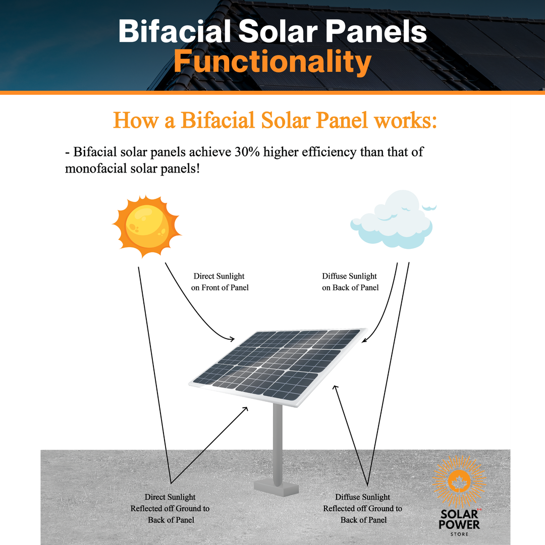 Thornova Black Bifacial Single Glass TOPCon Module - TS-BBT54-425W | N-type Monocrystalline Cell | Aluminum Frame | IP68 Rating | Triple EL Tested