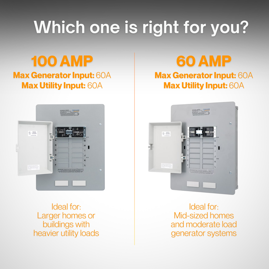 Reliance Controls TRK Series Manual Transfer Panel – 12/20 Circuit Indoor Metal Transfer Switch for Generator Backup Power | TRK0606D (60A/60A) & TRK1006D (100A/60A)