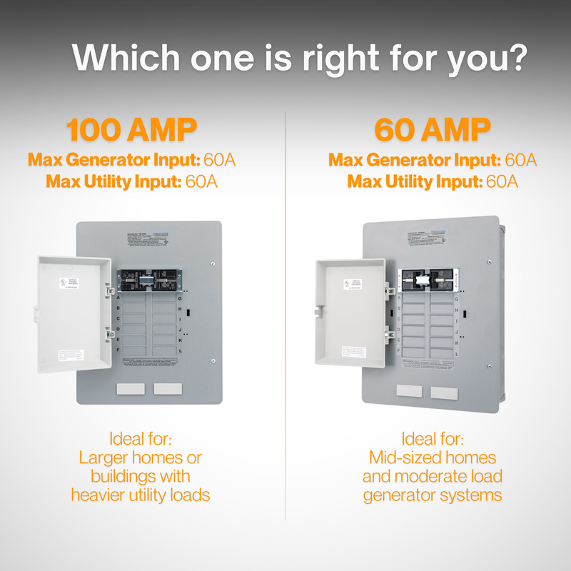 Reliance Controls TRK Series Manual Transfer Panel – 12/20 Circuit Indoor Metal Transfer Switch for Generator Backup Power | TRK0606D (60A/60A) & TRK1006D (100A/60A)