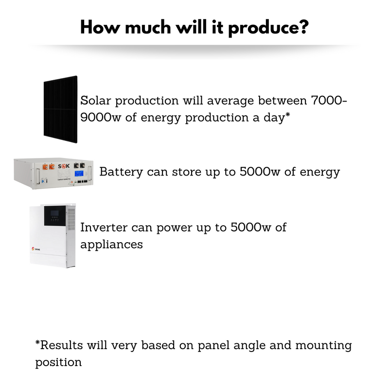 SRNE All In One Solar Kit  48v 5000W -  2kw Of Solar | Optional AC Input | W/ Generator | For On-grid & Off-grid Systems | Solar Cabin Kit, Bunkie Kit