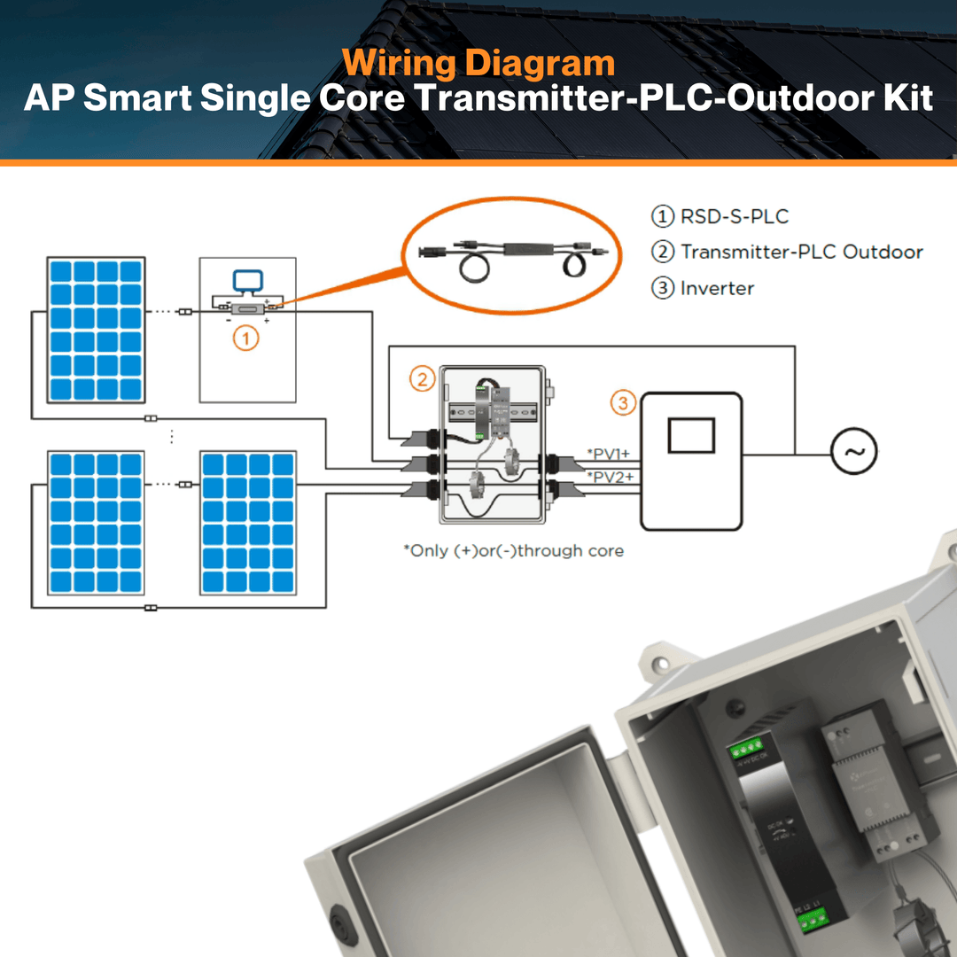 AP Smart Single Core Transmitter - PLC | Outdoor Kit IP65 | 85-264VAC Power Supply