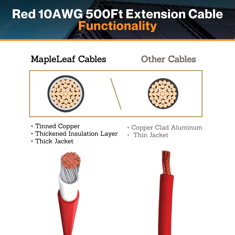 Maple Leaf Red 10AWG 500Ft Solar Extension Cable - Tinned Copper Wire | From RVs To Automotives | For Both Indoor & Outdoor | CSA Certified