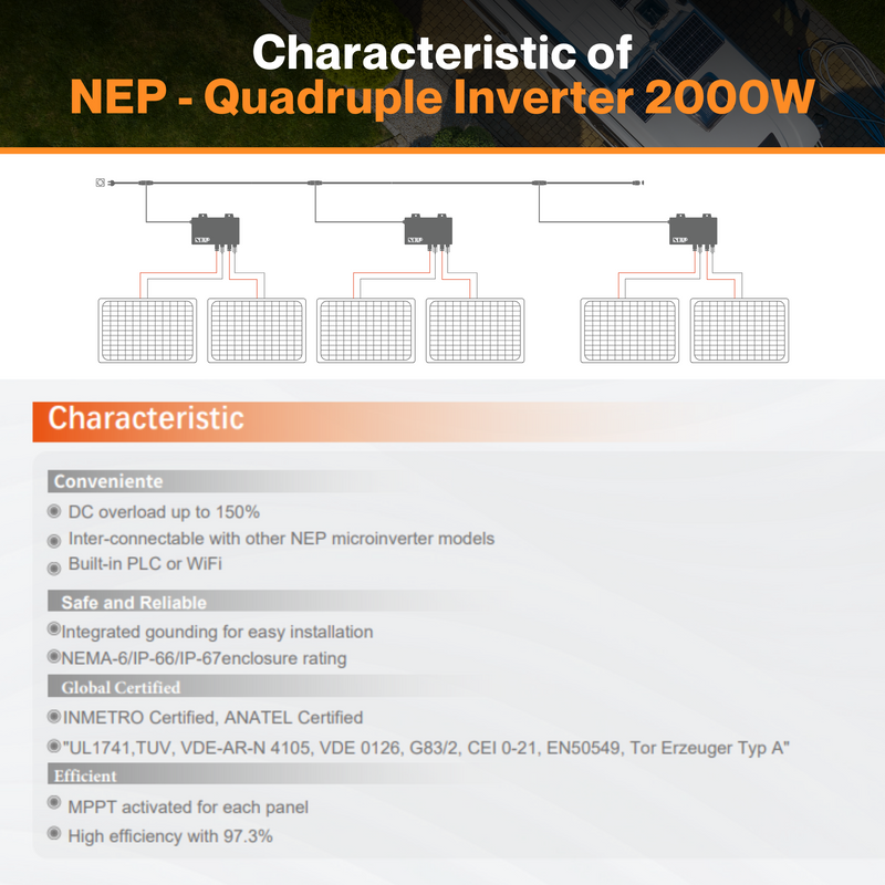 NEP Quadruple Inverter 2000w | W/ 97.3% High Efficiency | -40°C To +65°C | cCSAus and cETLus Certified