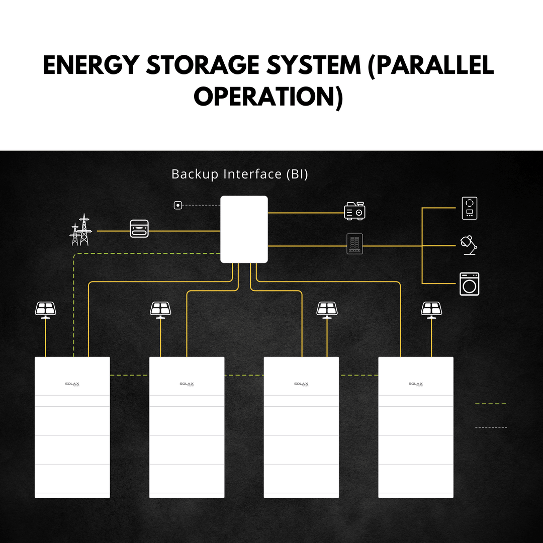 SolaX Backup Interface - 160A AC Current | Flexible Home Backup |4 Systems In Parallel | UL1741, CSA 22.2 NO.107 Certified