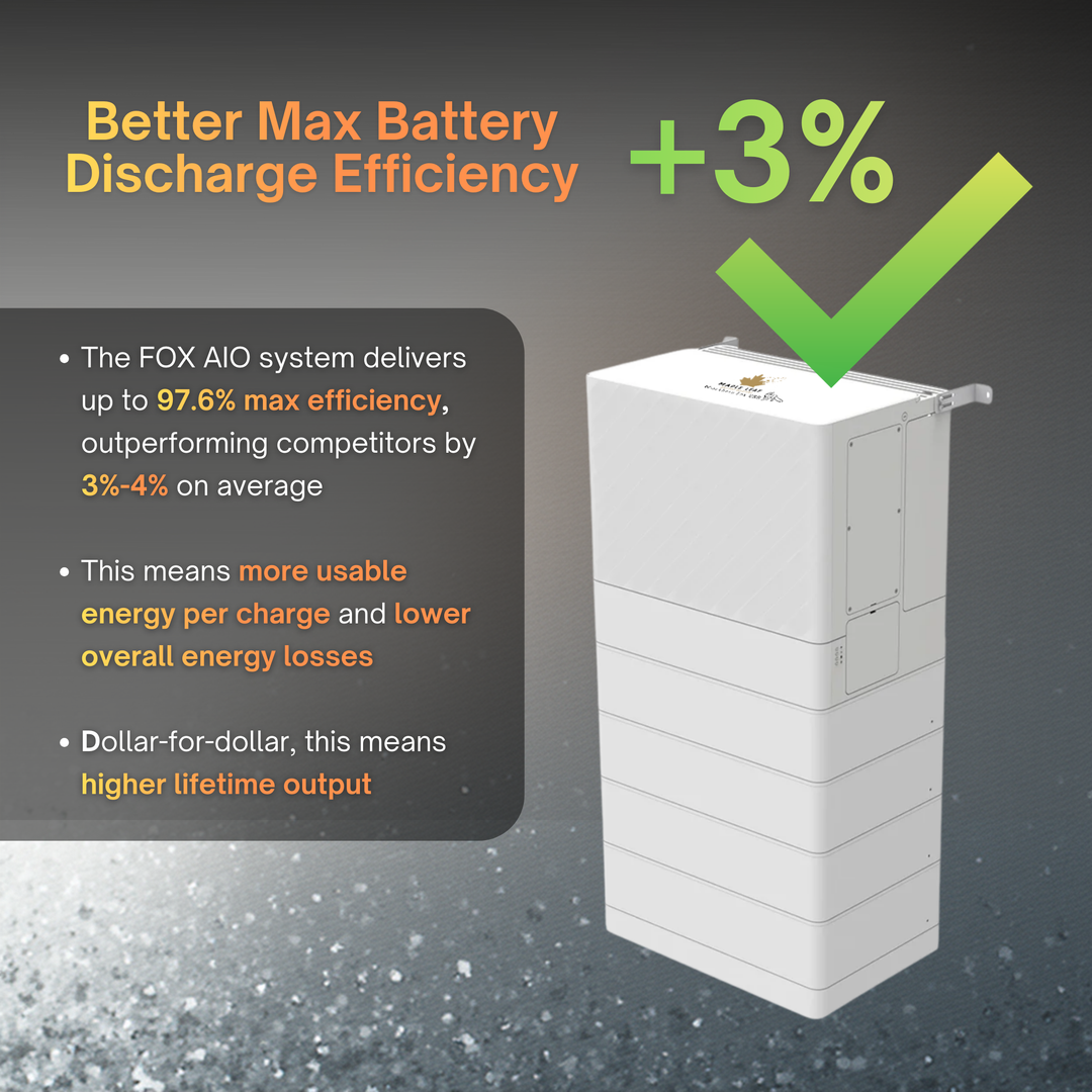 Maple Leaf Northern Fox AIO FLEX Hybrid Solar Inverter & Modular Battery Kits | 9.6kW or 11.4kW Inverter | 8kW to 28kW Expandable Energy Storage System | Optional Fox ESS Hub G2 Smart Energy Management