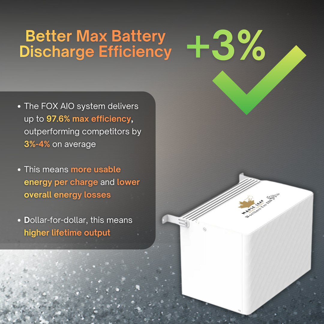 Fox AIO PowerQ (Flex Version) – All-in-One Residential Inverter and Energy Storage System | Hybrid Solar Inverter + Lithium Battery Backup | Off-Grid, RV, Cabin, Marine, Home Backup Power