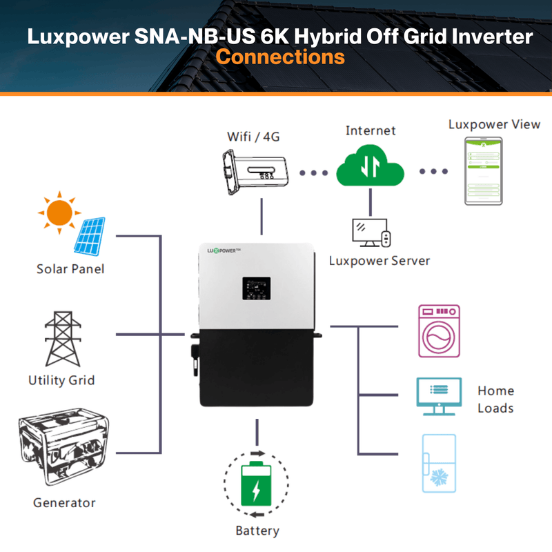 Luxpower SNA-NB-US 6K Hybrid Off Grid Inverter - No Breaker | 6000XP | 8000W PV Input | 6000W Output | 48V 120/240V Split Phase | W/ Generator Port, Touch Screen LCD, Remote Control Features | UL & CSA Approved