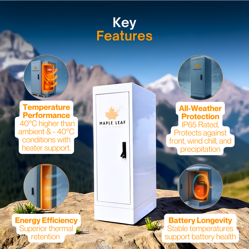 Maple Leaf ESS Backup Kits | Luxpower SNA 12K Inverter | Moose & Beaver Battery Options | Off-Grid and Hybrid Ready