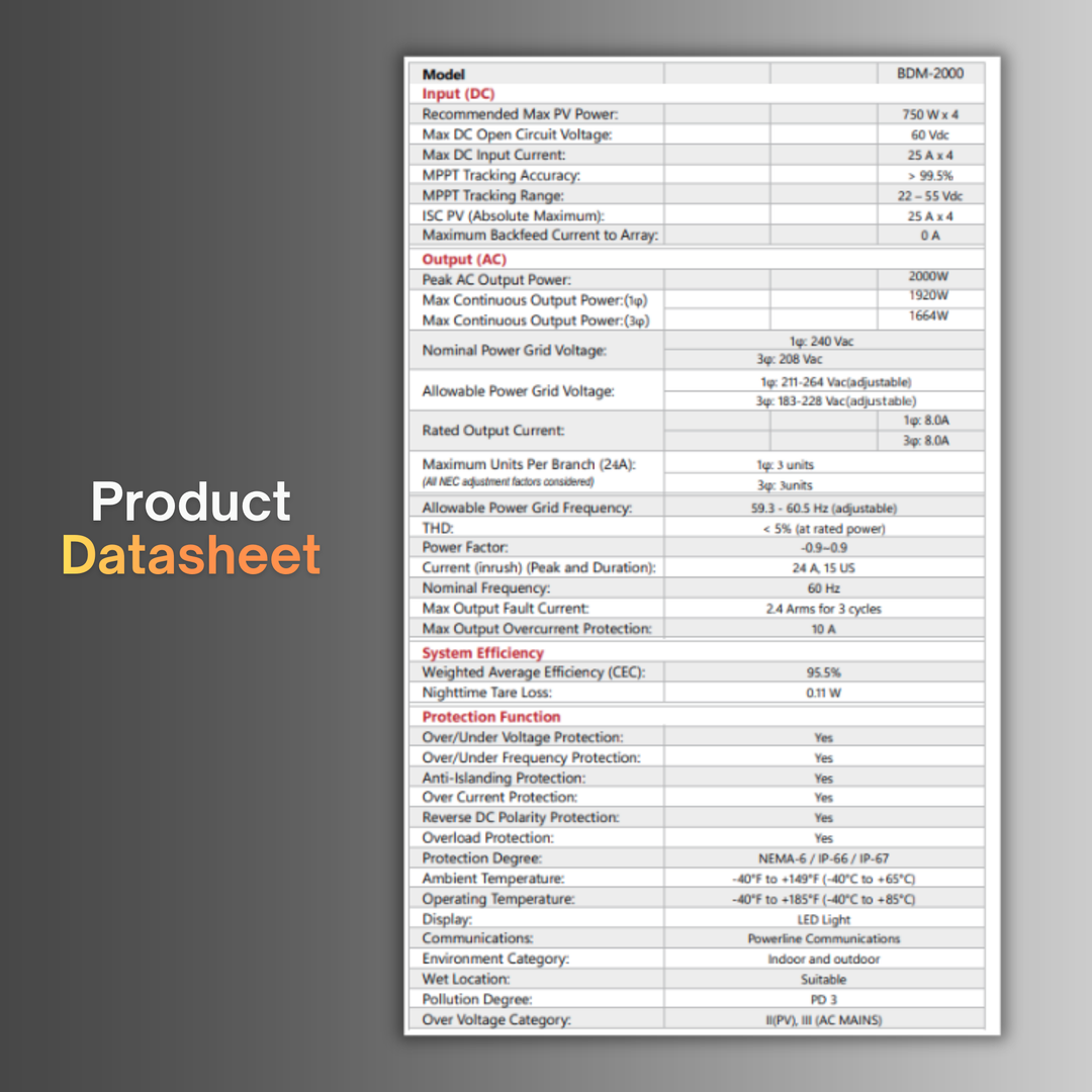 NEP BDM2000 Microinverter 2000W | High-Power Dual MPPT Solar Microinverter for Grid-Tie PV Systems | UL 1741SB & IEEE 1547 Certified, IP67
