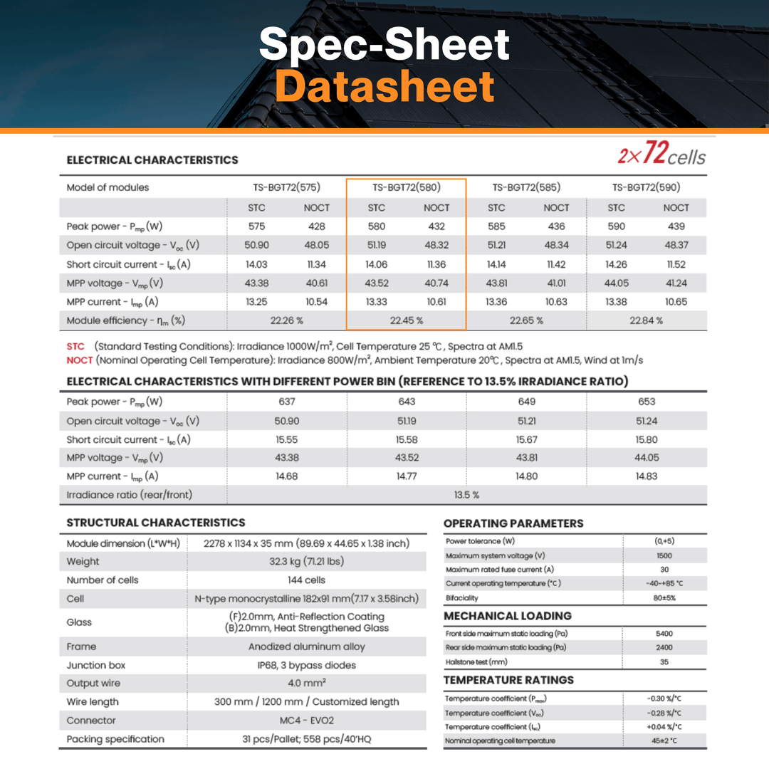 Thornova Solar- TS-BGT72(580) - Pallet of 31 - High-efficiency Bifacial Dual Glass TOPCon Module | IP68 Rating Junction Box