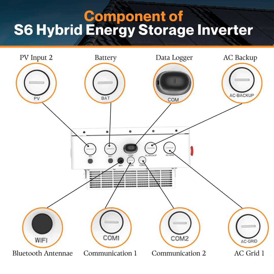 Solis (S6-EH1P10K-H-US-APST) 10kW 600Vdc 240Vac - Residential Hybrid Storage Inverter | W/ 97.6% Efficiency| UL 9540 Certified