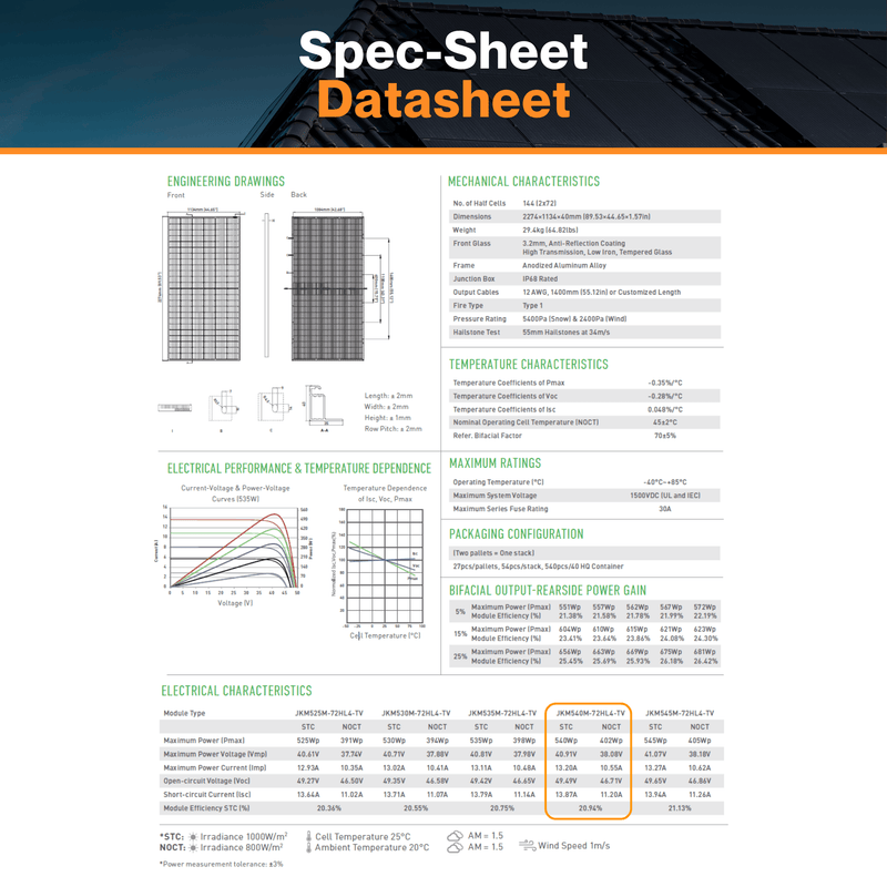 Jinko Eagle 540W Half Cell Bifacial 72HM G5b - W/ Multi Busbar Half Cell Technology | Aluminum Frame | Shade Tolerant | IP68 Rated Junction Box | UL61730, cULus and CE Certified