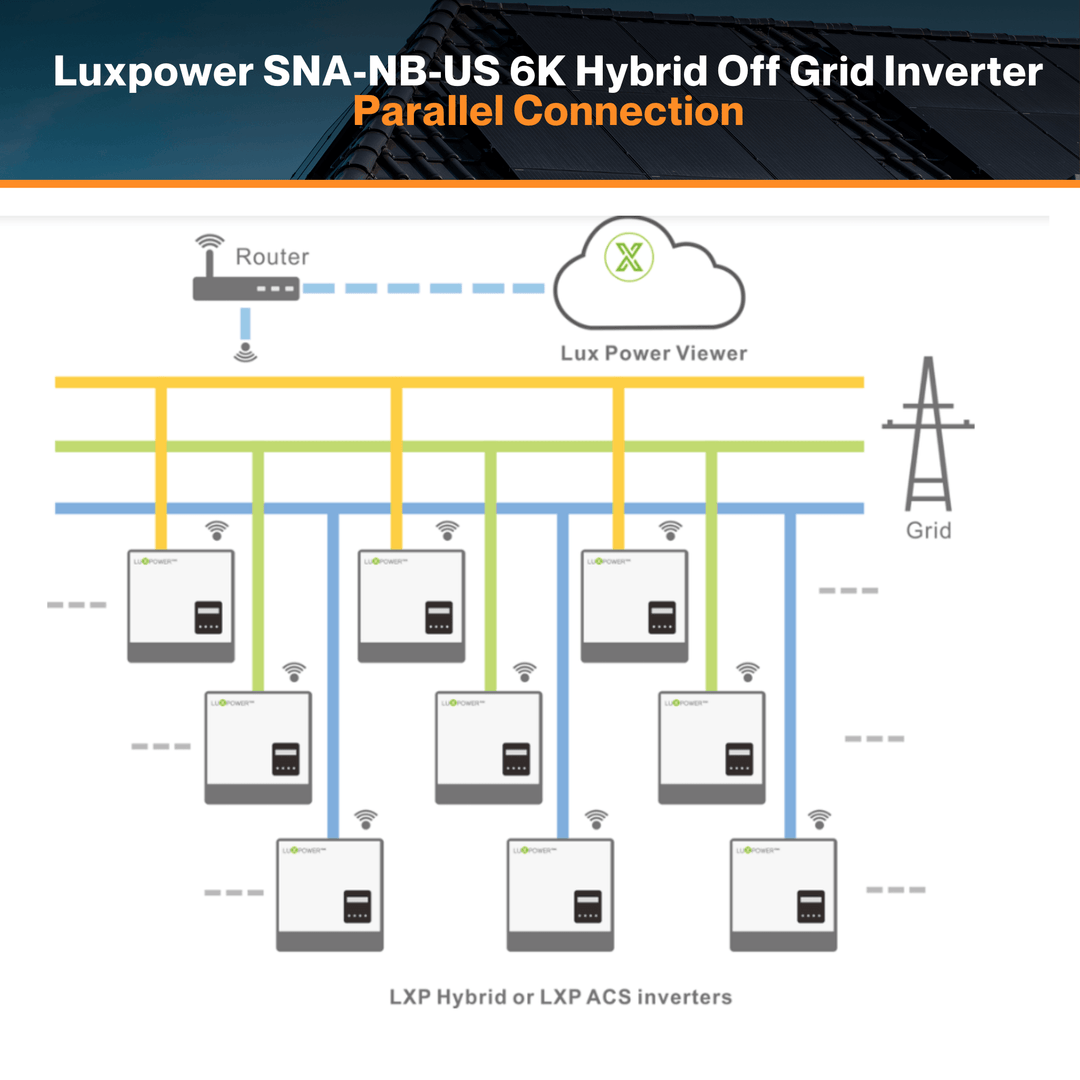 Luxpower SNA-NB-US 6K Hybrid Off Grid Inverter - No Breaker | 6000XP | 8000W PV Input | 6000W Output | 48V 120/240V Split Phase | W/ Generator Port, Touch Screen LCD, Remote Control Features | UL & CSA Approved