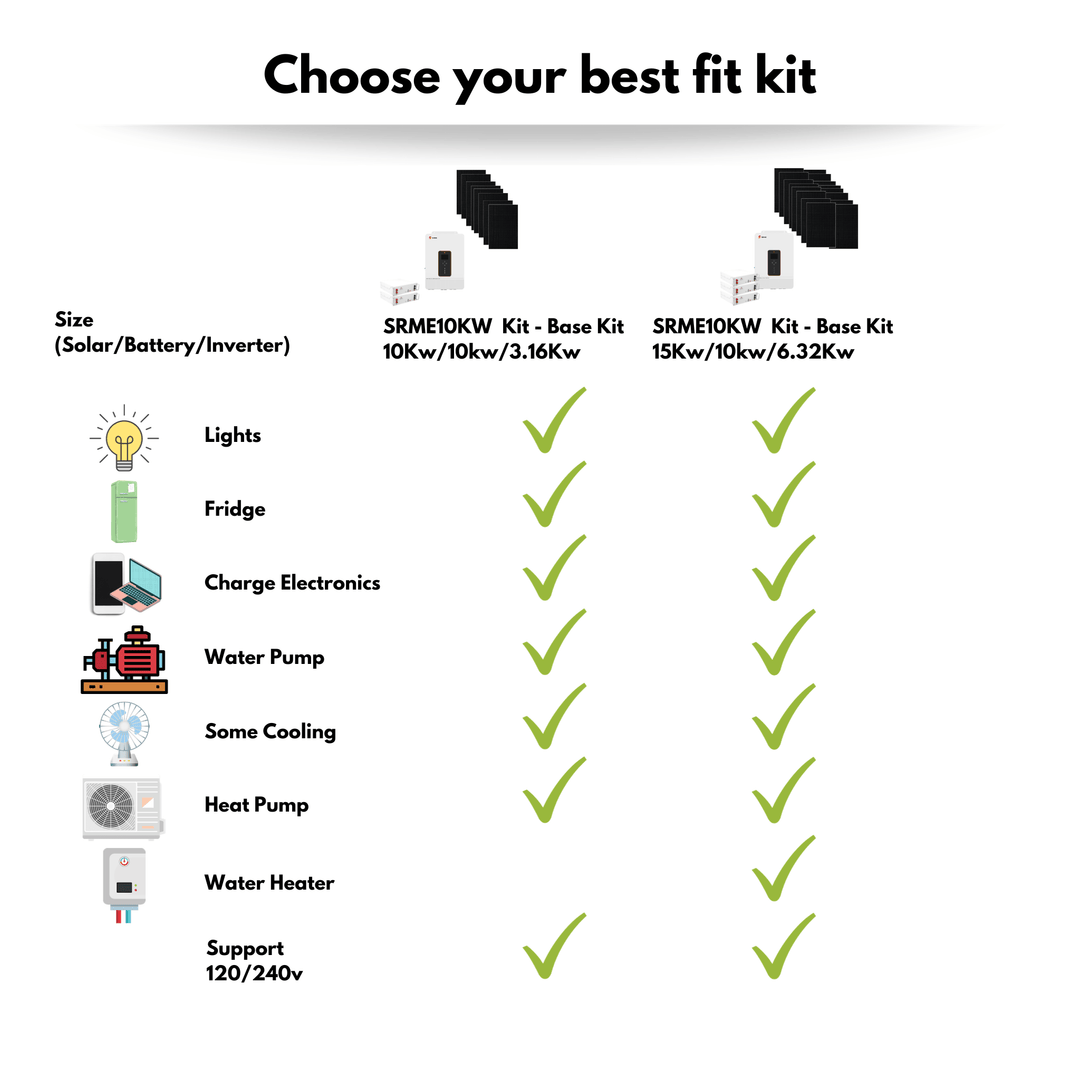 SRNE 48v 10kw Split Phase [120/240] Solar Kit | 10Kw Hybrid Solar System & Inverter w/ Grid Input