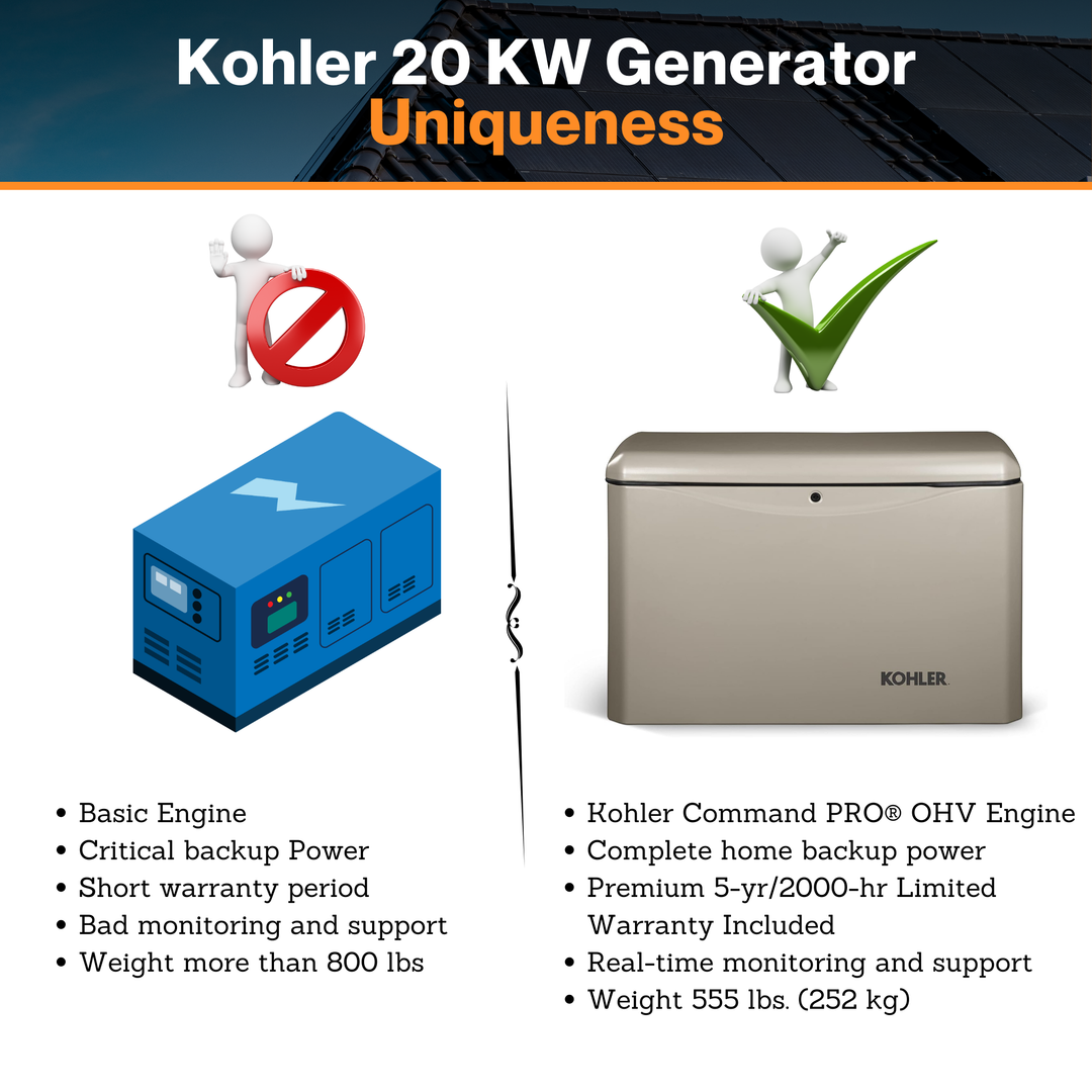 Kohler 20 KW Generator - W/ Aluminum Enclosure | EPA Certified Fuel System | Critical Silencer | RDC2 Generator Set / ATS Controller | CSA, cUL, and UL 2200 Certified