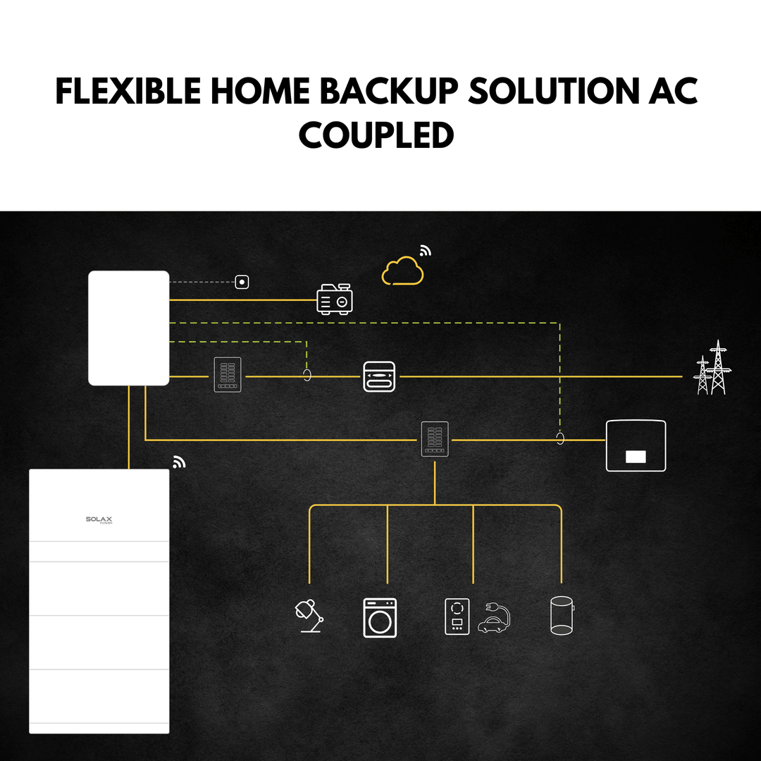 SolaX Backup Interface - 160A AC Current | Flexible Home Backup |4 Systems In Parallel | UL1741, CSA 22.2 NO.107 Certified