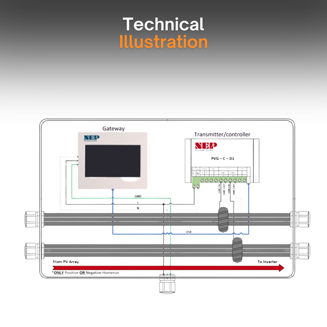 NEP PVG-O Rapid Shutdown Kit | Solar Rapid Shutdown Enclosure, IP65 Rated, Transmitter