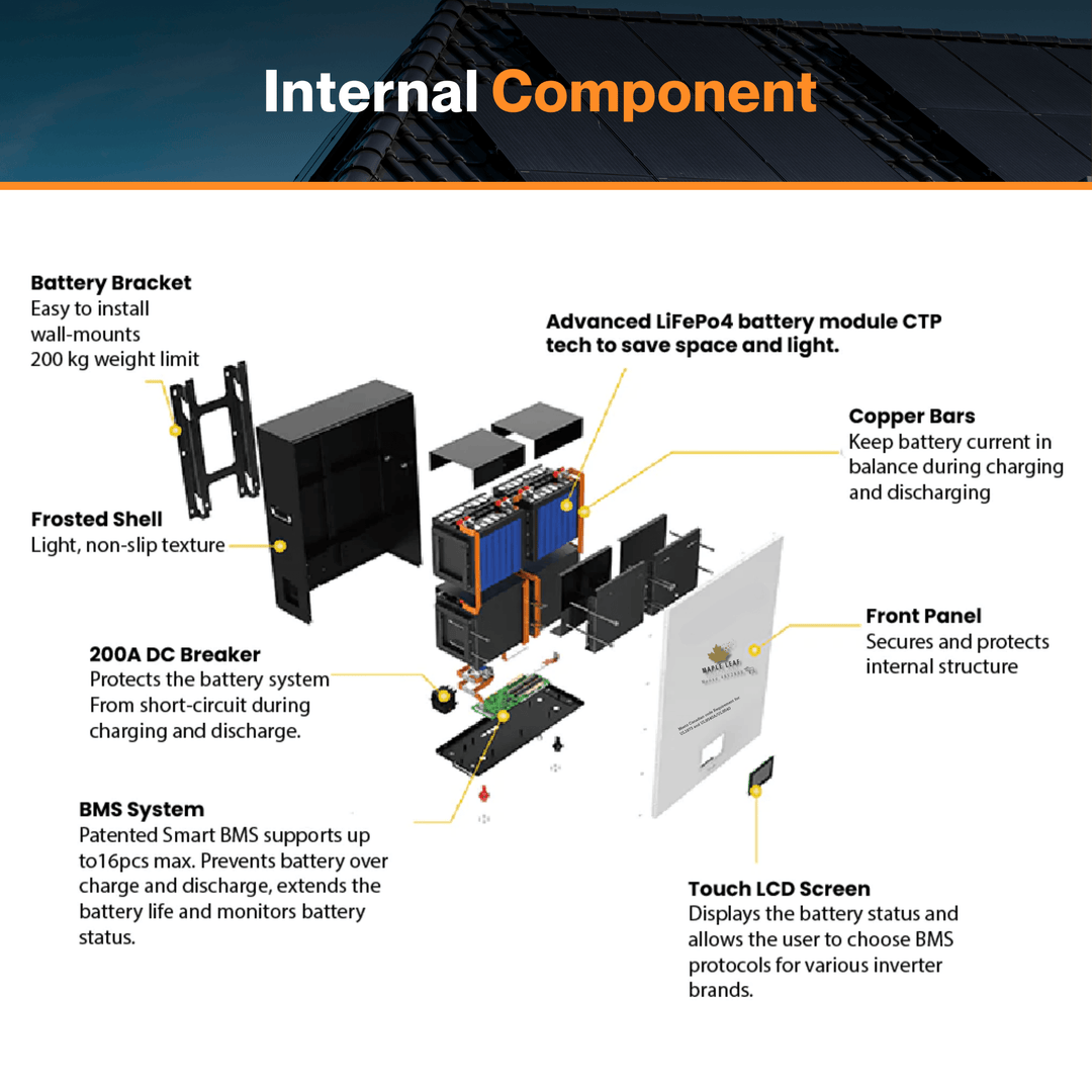 Maple Leaf 14.34KW 48V 280A MOOSE Wall-mounted Lithium Batteries (LiFePO4) – LCD Touchscreen | W/ Heater & Cables | UL1973-UL9540A, UL9540 Certified