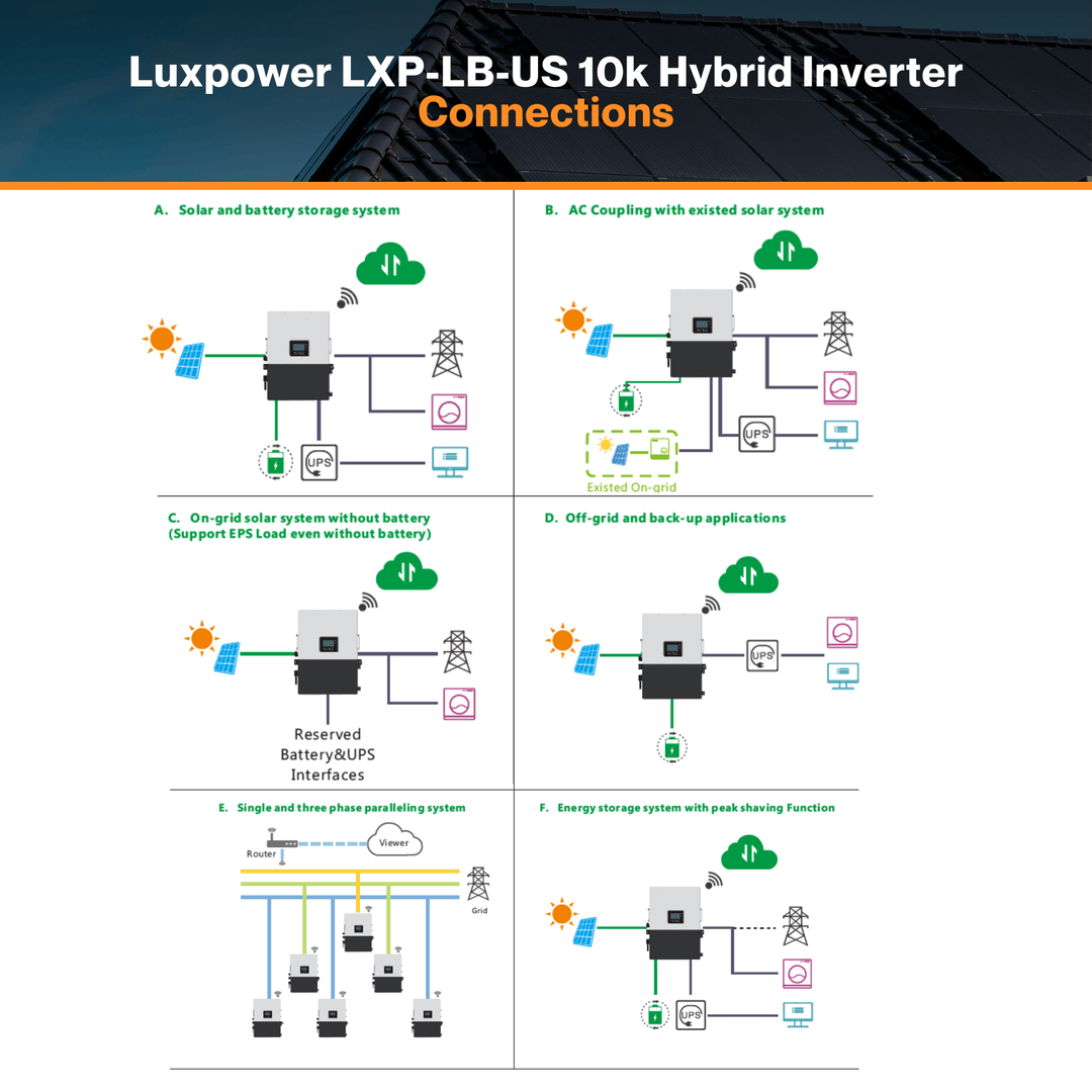 Luxpower LXP-LB-US 10k Hybrid Inverter - 48V 120/240V Split Phase | UL, CEC & CSA Approved