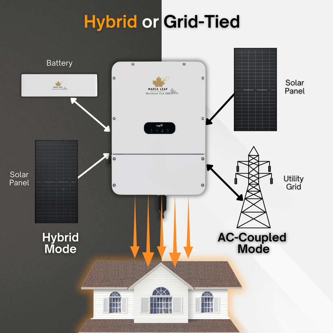 Maple Leaf Northern Fox Solar Battery & 9.6kW Hybrid Inverter Kit | 8kW to 28kW Expandable Energy Storage System