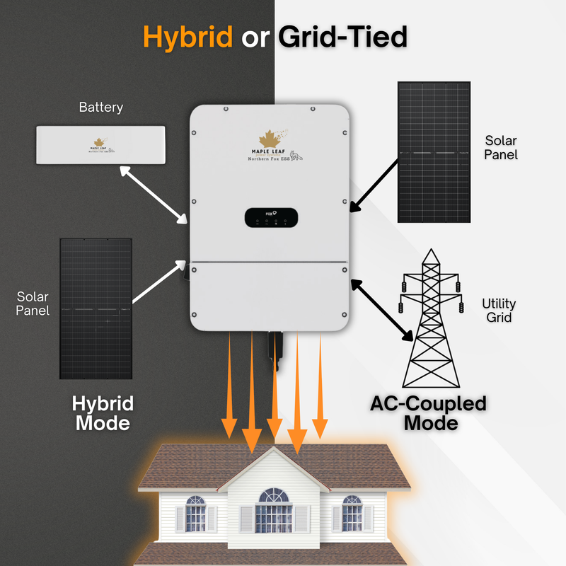 Maple Leaf Northern Fox Solar Battery & 9.6kW Hybrid Inverter Kit | 8kW to 28kW Expandable Energy Storage System