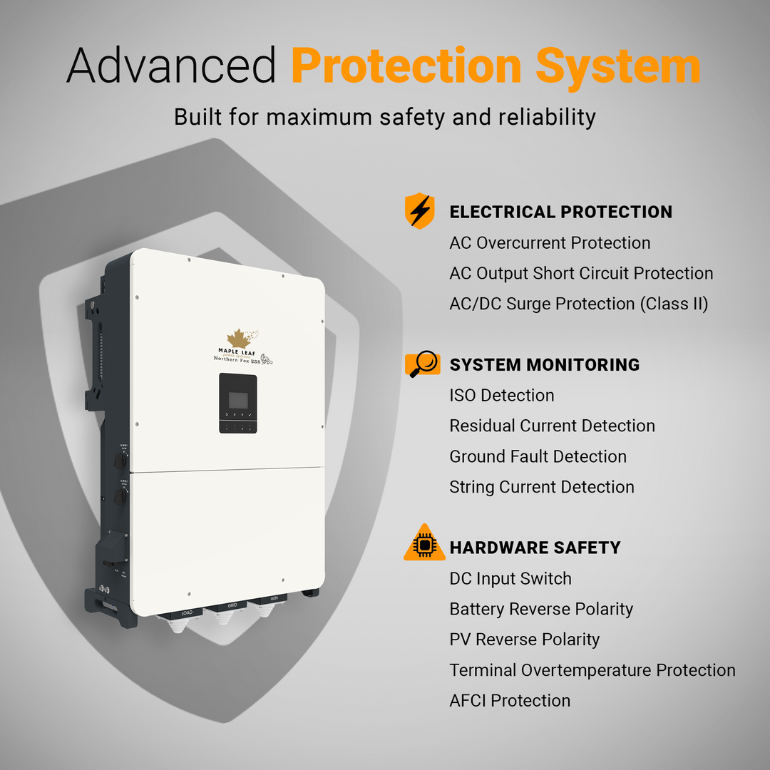 Fox ESS H3 Plus 480V Three-Phase Hybrid Inverter 80kW–150kW | Commercial Solar Inverter | LiFePO4 Battery Ready | Grid-Tied & Backup Power | Smart Monitoring