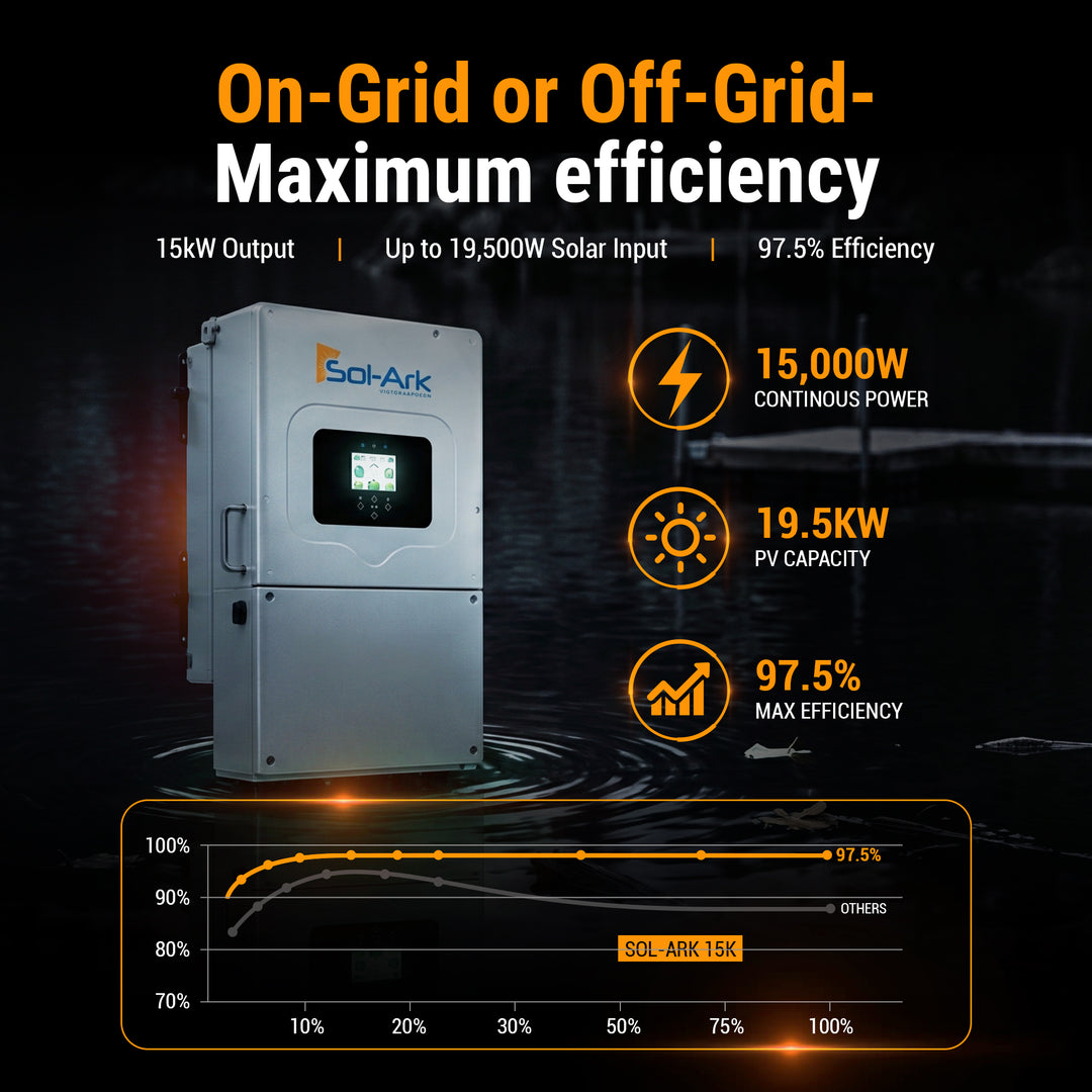 Sol-Ark Hybrid Complete Solar Power and Energy Storage Kits | Bifacial Tier-1 550w+ Solar Panels | Maple Leaf Beaver LIFEPO4 Batteries | Full Kits for Hybrid Solar Power Installs