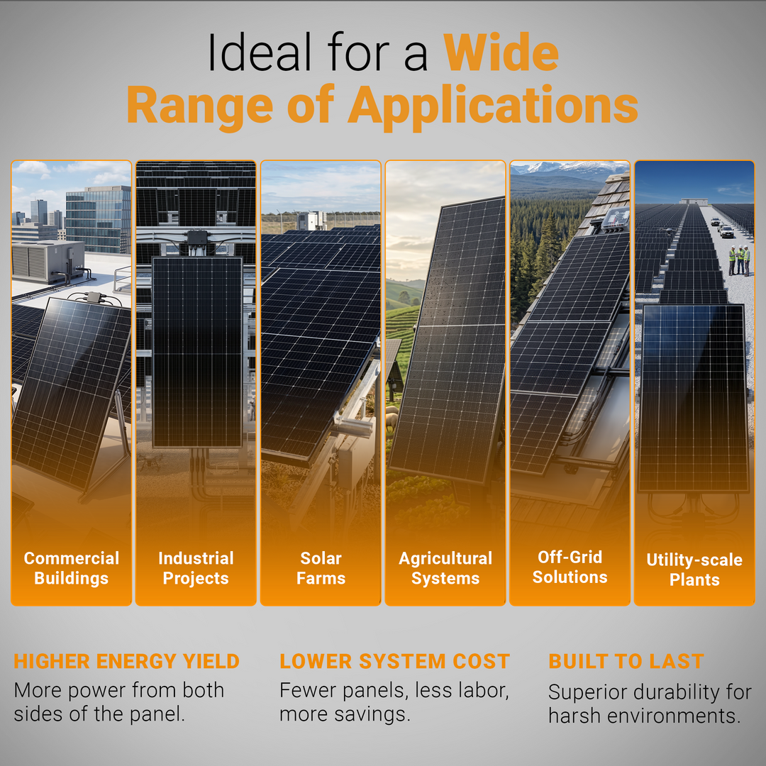 Philadelphia Solar Nexus 600W Bifacial N-Type Solar Panel for Commercial, Industrial & Utility Solar Projects | PS-MNB144(HCBF)-600W High Efficiency PV Module