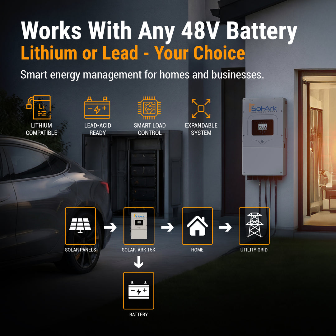 Sol-Ark Hybrid Complete Solar Power and Energy Storage Kits | Bifacial Tier-1 550w+ Solar Panels | Maple Leaf Beaver LIFEPO4 Batteries | Full Kits for Hybrid Solar Power Installs