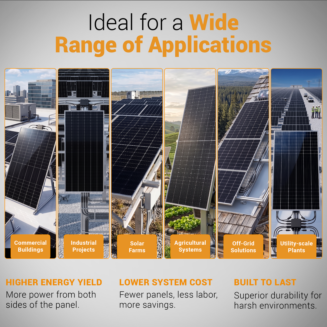 Philadelphia Solar Nexus 600W Bifacial N-Type Solar Panel | Pallet of 36 Panels | Commercial, Industrial & Utility Solar Projects | PS-MNB144(HCBF)-600W High Efficiency PV Module