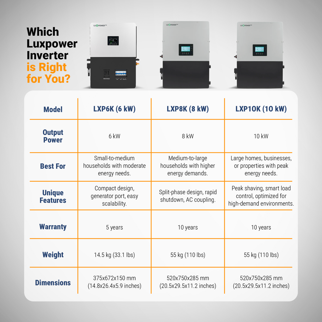 Luxpower LXP6K (SNA-US 6000) - Hybrid / Off-Grid Solar Inverter | 8000W PV Input | 6000W Output | SNA 6k Split Phase | UL & CSA Approved | 6000XP