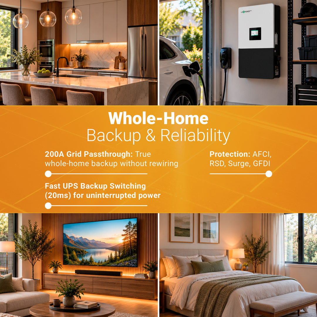Luxpower GEN-LB-US 16K Hybrid Solar Inverter – 16kW Split-Phase Off-Grid & Grid-Tie Hybrid System | 3-MPPT, Whole-Home Backup, AI Monitoring