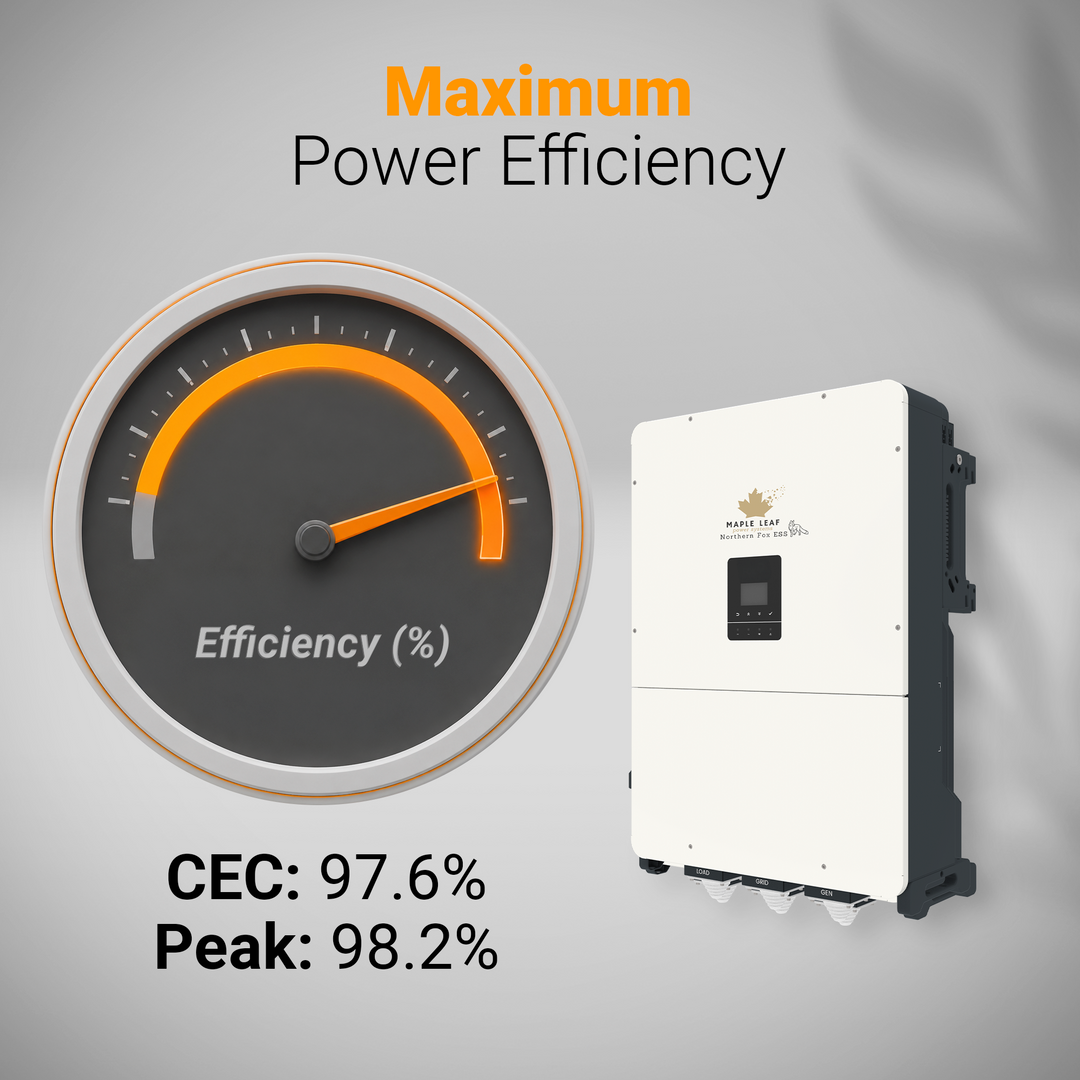 Fox ESS H3 Plus 480V Three-Phase Hybrid Inverter 80kW–150kW | Commercial Solar Inverter | LiFePO4 Battery Ready | Grid-Tied & Backup Power | Smart Monitoring