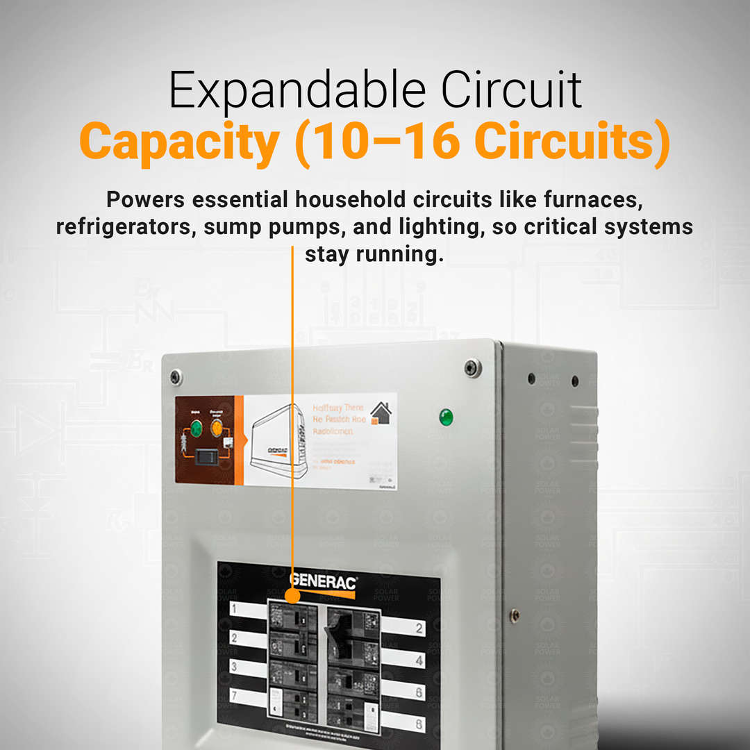 Generac 9855 HomeLink Manual Transfer Switch Kit | 50A / 30A Upgradeable Backup Power Panel | 10–16 Circuit Capacity | Pre-Wired Indoor NEMA 1 | Flush or Surface Mount | Portable Generator Ready | Up to 11 kW