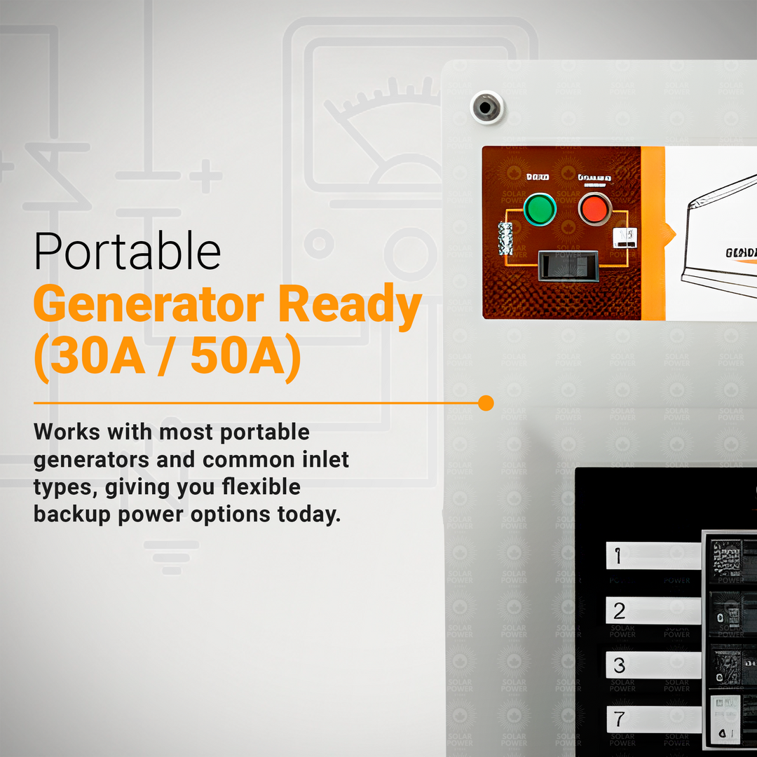 Generac 9855 HomeLink Manual Transfer Switch Kit | 50A / 30A Upgradeable Backup Power Panel | 10–16 Circuit Capacity | Pre-Wired Indoor NEMA 1 | Flush or Surface Mount | Portable Generator Ready | Up to 11 kW