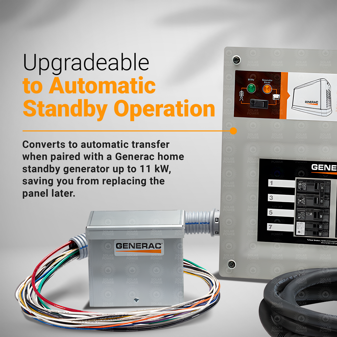Generac 9855 HomeLink Manual Transfer Switch Kit | 50A / 30A Upgradeable Backup Power Panel | 10–16 Circuit Capacity | Pre-Wired Indoor NEMA 1 | Flush or Surface Mount | Portable Generator Ready | Up to 11 kW