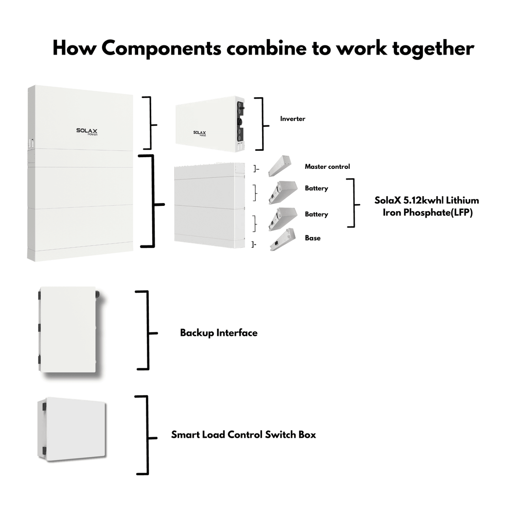 SolaX 5.12kWh - Lithium Iron Phosphate(LFP) | UN38.3, UL1973, UL9540, UL9540A Certified