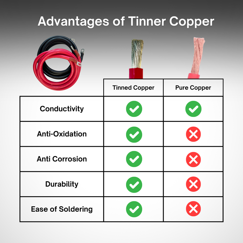 2/0 AWG Solar Battery Extension Cable - Inverter And Battery Cable 2/0awg | Tinned Copper | 200ah| Red And Black 10FT Each